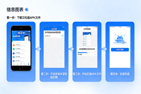 安卓设备上安装汉化版APK文件时的步骤截图