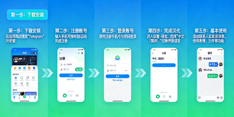 从注册账号到完成汉化的Telegram完整使用流程导图