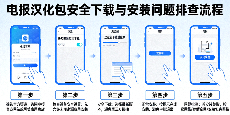 电报汉化包安全下载与安装问题排查流程图