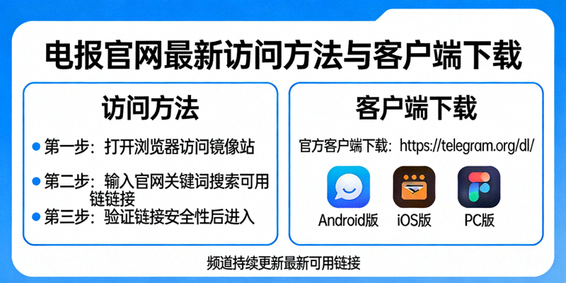 分享电报官网最新访问方法与客户端下载的频道内容预览