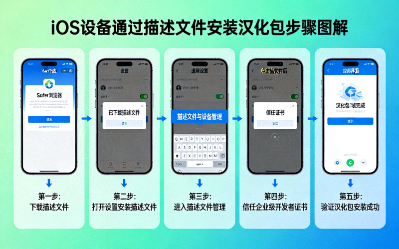 iOS设备通过描述文件安装汉化包的步骤流程图解