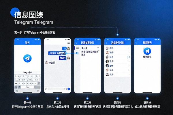 如何在Telegram中文版中开启秘密聊天的界面操作步骤截图