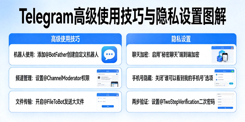 Telegram高级使用技巧与隐私设置图解