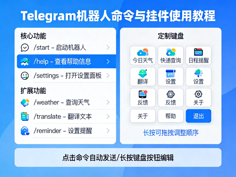 Telegram机器人命令与挂件使用教程图，展示命令列表和自定义键盘