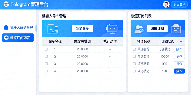Telegram机器人命令与频道订阅管理后台操作界面