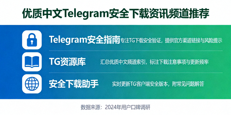 提供Telegram安全下载资讯的优质中文频道推荐列表