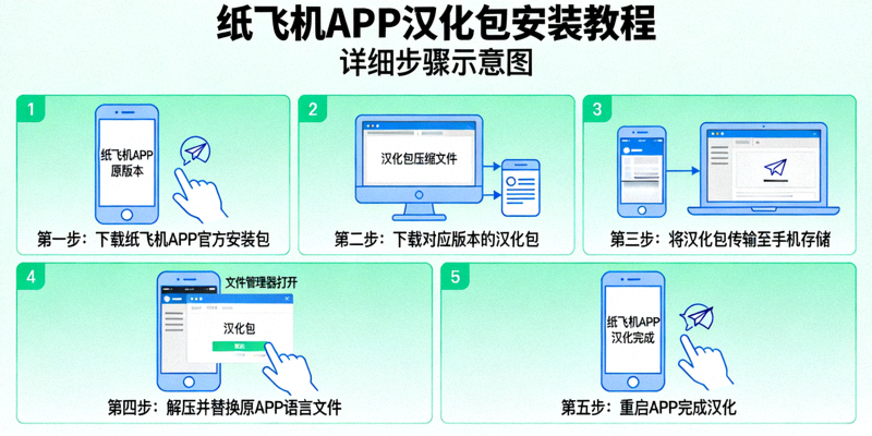 纸飞机APP汉化包安装教程详细步骤示意图